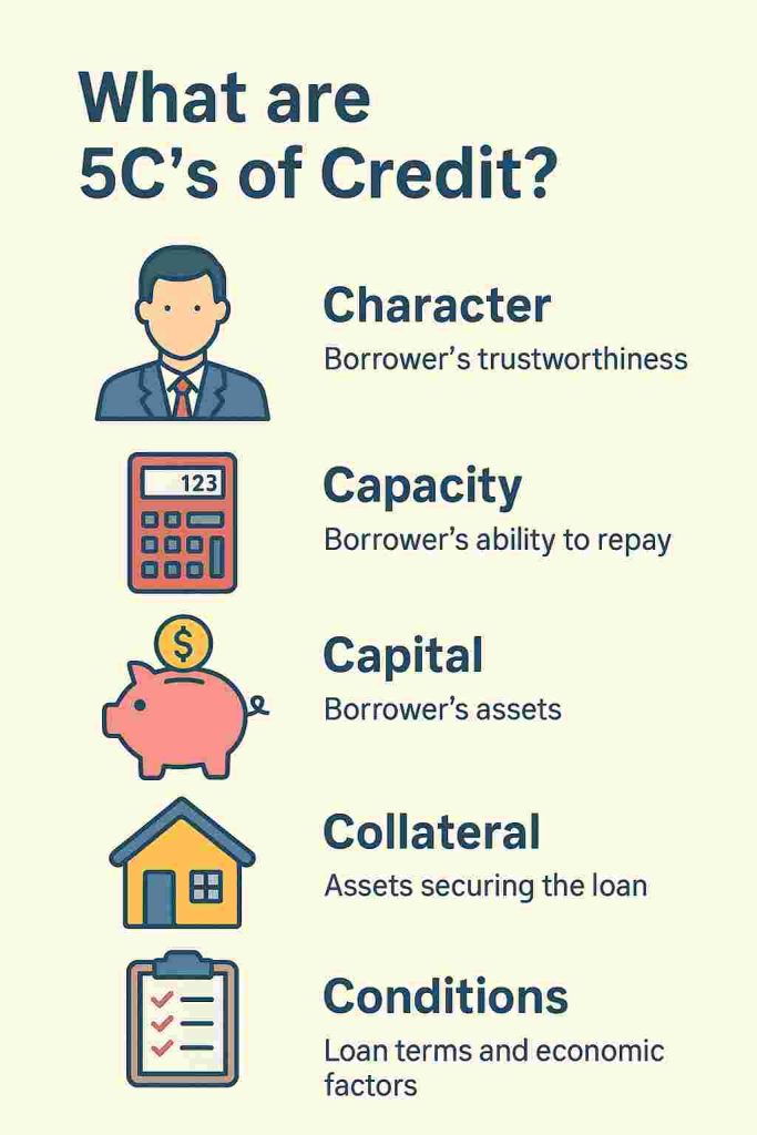 What are the 5C's of Credit