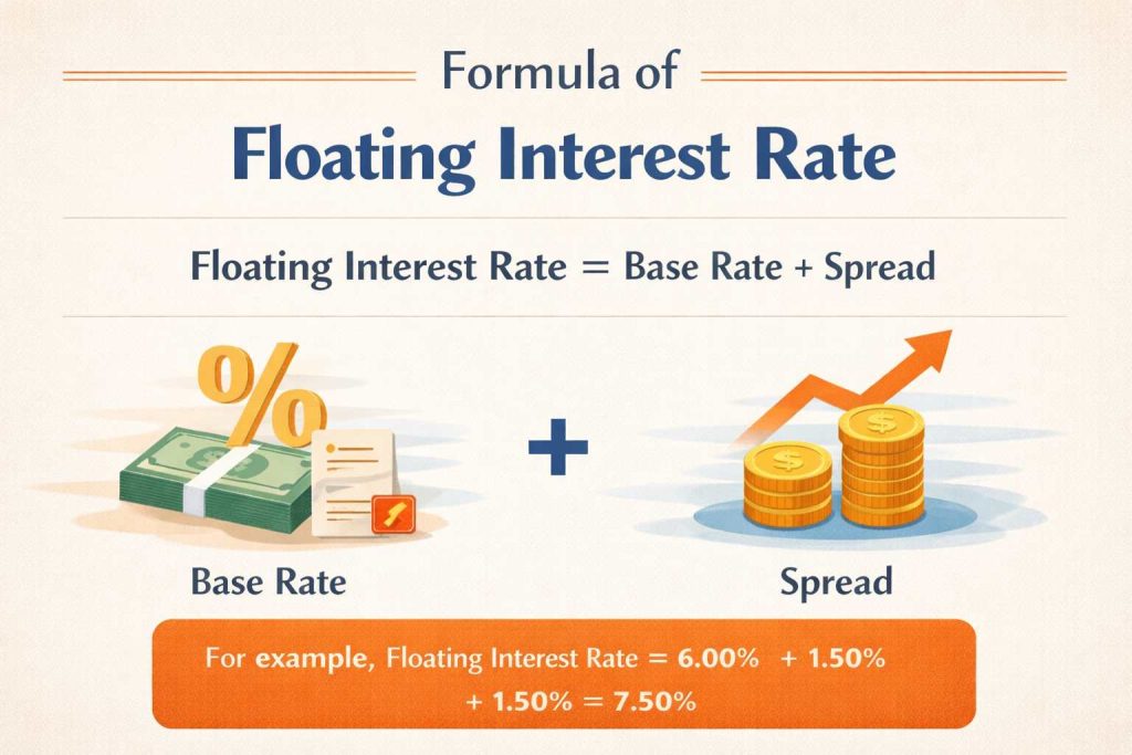 Formula of Floating Interest Rate