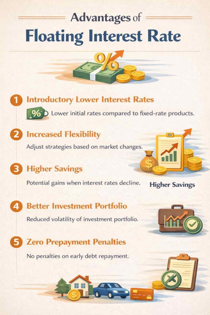 Advantages of Floating Interest Rate